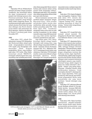Nomor 08INFO-UFO 10
1954
Pada tahun 1954, dr. Wilhelm Reich
memulai percobaan dengan peralatan
cloudbuster, dan menemukan bahwa
dia dapat mempengaruhi sistem
propulsi dari beberapa pesawat alien.
Penemuan-penemuan Reich juga
mengenai manipulasi energi biologis
dalam istilah conquering disease. Itu
membuat pemerintah segera menyadari
sebuah ancaman Reich akan hal yang
akan dibangun dan Reich dituntut
secara hukum oleh pemerintah dan
Reich dipenjara. Akhirnya dia dibunuh
di Penjara Lewisburg pada bulan
November 1957.
1955
Pada tahun 1955, sebuah film
dokumenter tentang UFO dilunjurkan
dari Hoolywood dalam sebuah usaha
untuk mengungkapkan kemistikan
UFO sejauh yang disangkakan oleh
masyarakat umum. Program
pengendalian fikiran, yang disahkan
pada tahun 1953 ketika Allan Dulles
menyetujui proyek MKDELTA,
menangani sebuah program baru yang
tersembunyi dan membahayakan ketika
obat-obatan pengendali fikiran mulai di
berikan pada manusia dalam setting
normal untuk mengetahui efeknya.
Belakangan pada tahun 1956, pengujian
obat-obatan pengendalian fikiran untuk
para napi mulai disetujui.
Dewan keamanan nasional telah
membuat sebuah “perjanjian” dengan
Big-nosed Greys. Alien tersebut
meyakinkan bahwa mereka akan
memberikan daftar periodik tentang
korban penculikan pada NSC. Pada
bulan April 1954, Eisenhower
mengetahui bahwa alien-alien itu telah
merusak kesepakatan itu dan sedang
menculik orang-orang lebih banyak dari
apa yang telah mereka laporkan,
termasuk sejumlah besar anak-anak.
Juga dalam tahun 1955, Henry
Kissenger dipilih sebagai kepala
kelompok studi tentang alien, yang
dikenal sebagai masyarakat JASON, di
bawah ketentuan Dewan Keamanan
Nasional NSC 5411. Maklumat NSC
5412/2 membangun komite kajian yang
sebenarnya. Pada tahun 1956 kelompok
tersebut, secara umum dikenal sebagai
Kelompok Quantico, ditutup.
Rancangan 5412 menjadi pengetahuan
masyarakatumum,meskipuntujuandari
kelompok tersebut masih tetap rahasia.
1956
Pada tahun 1956, Kapten Rudppelt,
yang meninggalkan Angkatan Udara
pada tahun 1953, menulis dan
menerbitkan bukunya yang terkenal
“Laporan Tentang UFO”, dia juga
membuat pernyataan di tahun itu
tentang “Jerman telah mengembang-
kan Kendaraan Aerial”.
1957
Pada tahun 1957, Joseph McCarthy
menjadi sebuah masalah. Dia
ditugaskan ke Rumah Sakit Angkatan
Laut Bethesda dimana ia mati secara
misterius.
Pada tahun 1957, diputuskan bahwa
bagian evolusi manusia akan membuat
planet ini tidak dapat dihuni pada tahun
2000, sehingga berbagai alternatif
didiskusikan. Alternatif pertama, adalah
membiarkan segala sesuatu berjalan
dengan sebagaimana mestinya dan
berharap mereka dapat diperbaiki.
Alternatif kedua, adalah untuk mengatur
kota-kota dan fasilitas-fasilitas rahasia
dibangun untuk menjamin kelestarian
sekelompok manusia yang terpilih.
Alternatif ketiga adalah migrasi ke
planet lain. Kedua akternatif 2 dan 3
dipilih sebagai yang paling bagus.
Pekerjaan kemudian dimulai untuk
melaksanakan keduanya. Untuk
menerapkan alternatif 3, teknologi alien
akan sangat diperlukan. Perlu juga
mendorong lebih banyak lagi bentuk-
bentuk pengendalian fikiran untuk
menyakinkan alur yang lancar
meskipun banyak tantangan yang
dihadapi.
Pada tahun 1957, pekerjaan dibawah
proyek Redlight dimulai di Nevada.
Sebuh fasilitas bernama DREAM-
LAND dibangun berdekatan dengan
sebuah markas rahasia Alien yang
dikenal sebagai “S-4”. Di sini, proses
alieh teknologi alien dimulai.
1958
Pada tahun 1958, Tahun Geofisika
Internasional, ekspedisi-ekspedisi
dibuat menuju Kutub untuk menilai
permasalahan-permasalahan yang
dihadapi oleh Jerman, selain ancaman
UFO ini difoto pada ketinggian 3.657 m oleh Shinichi Takeda saat dia
berada dalam pesawat di atas Fujisaw, Jepang.
 