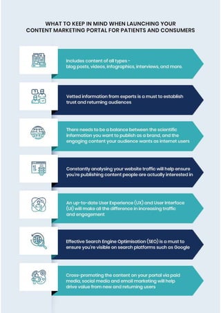 Pharma Digital Marketing Strategies by Amura | PDF