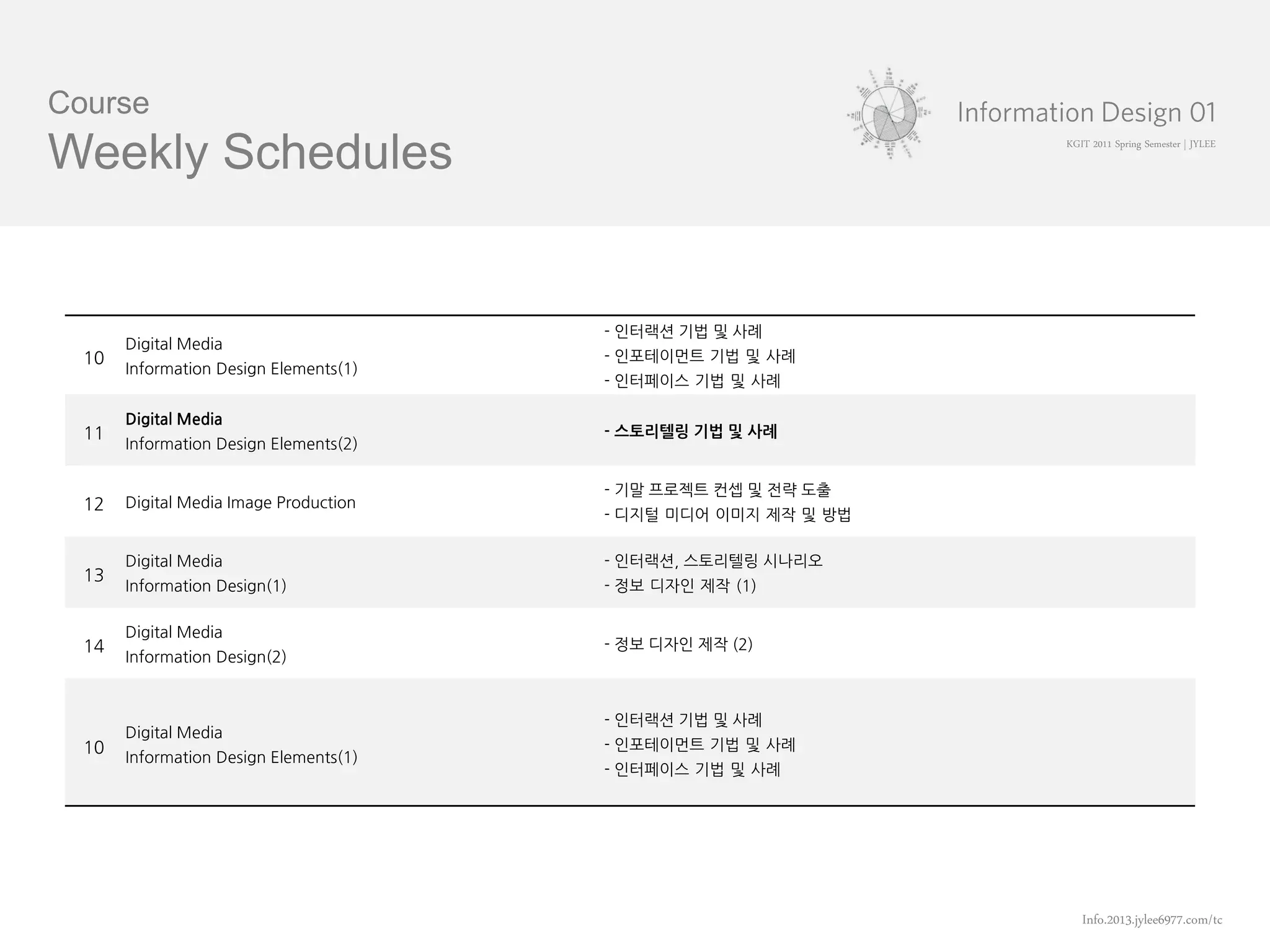 Course
Weekly Schedules                                                KGIT 2011 Spring Semester | JYLEE




                                        - 인터랙션 기법 및 사례
       Digital Media
  10                                    - 인포테이먼트 기법 및 사례
       Information Design Elements(1)
                                        - 인터페이스 기법 및 사례

       Digital Media
  11                                    - 스토리텔링 기법 및 사례
       Information Design Elements(2)

                                        - 기말 프로젝트 컨셉 및 전략 도출
  12   Digital Media Image Production
                                        - 디지털 미디어 이미지 제작 및 방법

       Digital Media                    - 인터랙션, 스토리텔링 시나리오
  13
       Information Design(1)            - 정보 디자인 제작 (1)

       Digital Media
  14                                    - 정보 디자인 제작 (2)
       Information Design(2)


                                        - 인터랙션 기법 및 사례
       Digital Media
  10                                    - 인포테이먼트 기법 및 사례
       Information Design Elements(1)
                                        - 인터페이스 기법 및 사례




                                                                   Info.2013.jylee6977.com/tc
 