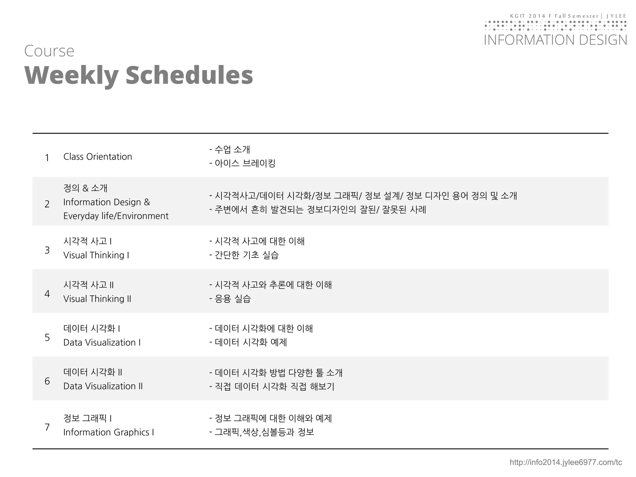 KGIT 2014 F Fall Semester | JYLEE 
INFORMATION DESIGN 
INFORMATIONDESIGN 
http://info2014.jylee6977.com/tc 
Course 
Weekly Schedules 
1 
Class Orientation 
-수업소개 
-아이스브레이킹 
2 
정의& 소개 
Information Design & 
Everyday life/Environment 
-시각적사고/데이터시각화/정보그래픽/ 정보설계/ 정보디자인용어정의및소개 
-주변에서흔히발견되는정보디자인의잘된/ 잘못된사례 
3 
시각적사고I 
Visual Thinking I 
-시각적사고에대한이해 
-간단한기초실습 
4 
시각적사고II 
Visual Thinking II 
-시각적사고와추론에대한이해 
-응용실습 
5 
데이터시각화I 
Data Visualization I 
-데이터시각화에대한이해 
-데이터시각화예제 
6 
데이터시각화II 
Data Visualization II 
-데이터시각화방법다양한툴소개 
-직접데이터시각화직접해보기 
7 
정보그래픽I 
Information Graphics I 
-정보그래픽에대한이해와예제 
-그래픽,색상,심볼등과정보  