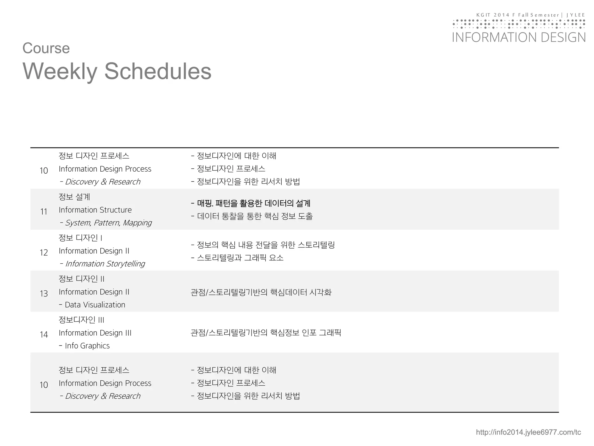 KGIT 2014 F Fall Semester | JYLEE 
INFORMATION DESIGN 
INFORMATIONDESIGN 
http://info2014.jylee6977.com/tc 
Course 
Weekly Schedules 
10 
정보디자인프로세스 
Information Design Process 
-Discovery & Research 
-정보디자인에대한이해 
-정보디자인프로세스 
-정보디자인을위한리서치방법 
11 
정보설계 
Information Structure 
-System, Pattern, Mapping 
-매핑. 패턴을활용한데이터의설계 
-데이터통찰을통한핵심정보도출 
12 
정보디자인I 
Information Design II 
-Information Storytelling 
-정보의핵심내용전달을위한스토리텔링 
-스토리텔링과그래픽요소 
13 
정보디자인II 
Information Design II 
-Data Visualization 
관점/스토리텔링기반의핵심데이터시각화 
14 
정보디자인III 
Information Design III 
-Info Graphics 
관점/스토리텔링기반의핵심정보인포그래픽 
10 
정보디자인프로세스 
Information Design Process 
-Discovery & Research 
-정보디자인에대한이해 
-정보디자인프로세스 
-정보디자인을위한리서치방법  