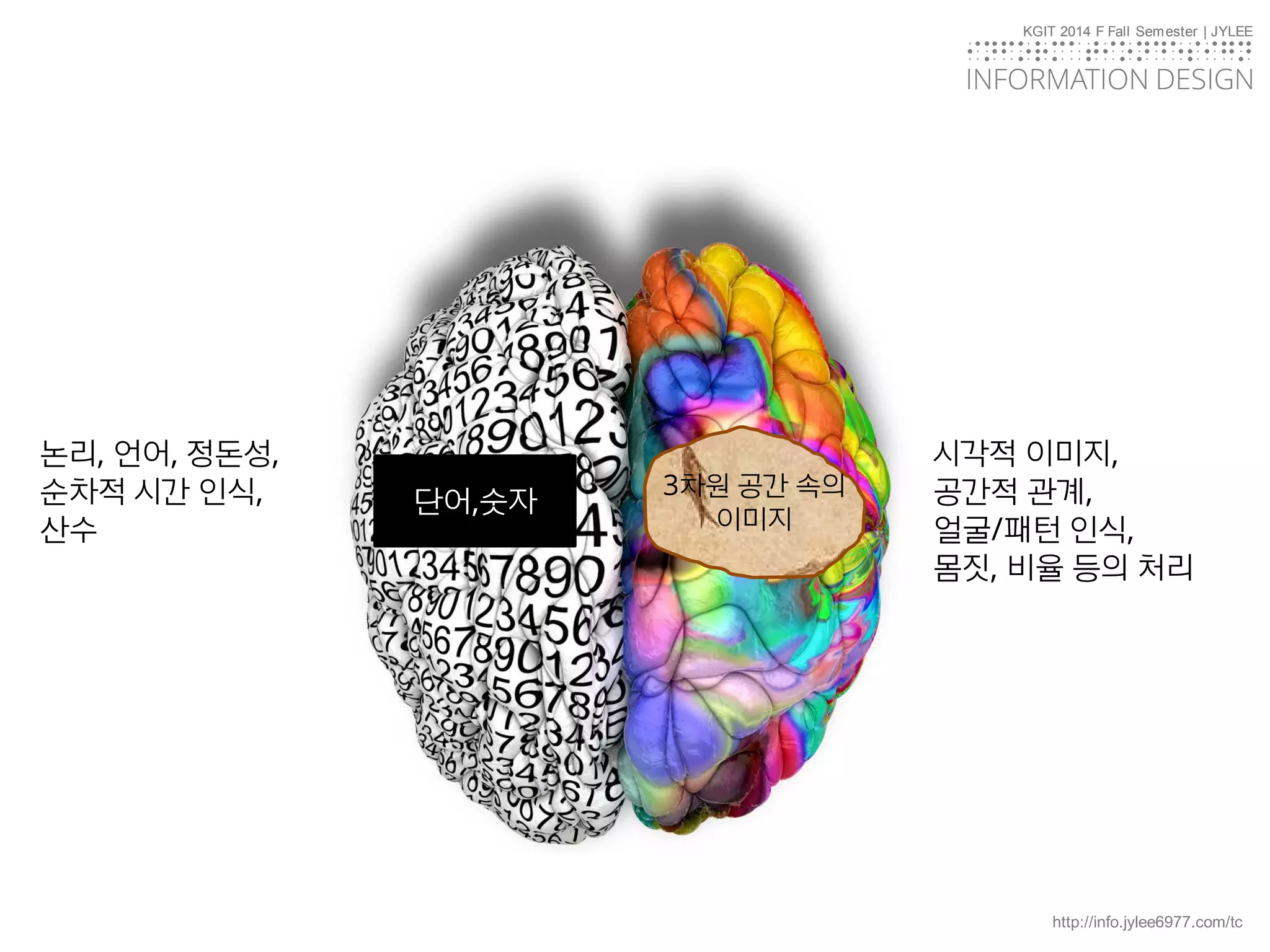 KGIT 2014 F Fall Semester | JYLEE
INFORMATION DESIGN
INFORMATIONDESIGN
http://info.jylee6977.com/tc
KGIT 2014 F Fall Semester | JYLEE
INFORMATION DESIGN
INFORMATIONDESIGN
시각적 이미지,
공간적 관계,
얼굴/패턴 인식,
몸짓, 비율 등의 처리
논리, 언어, 정돈성,
순차적 시간 인식,
산수
단어,숫자
3차원 공간 속의
이미지
 