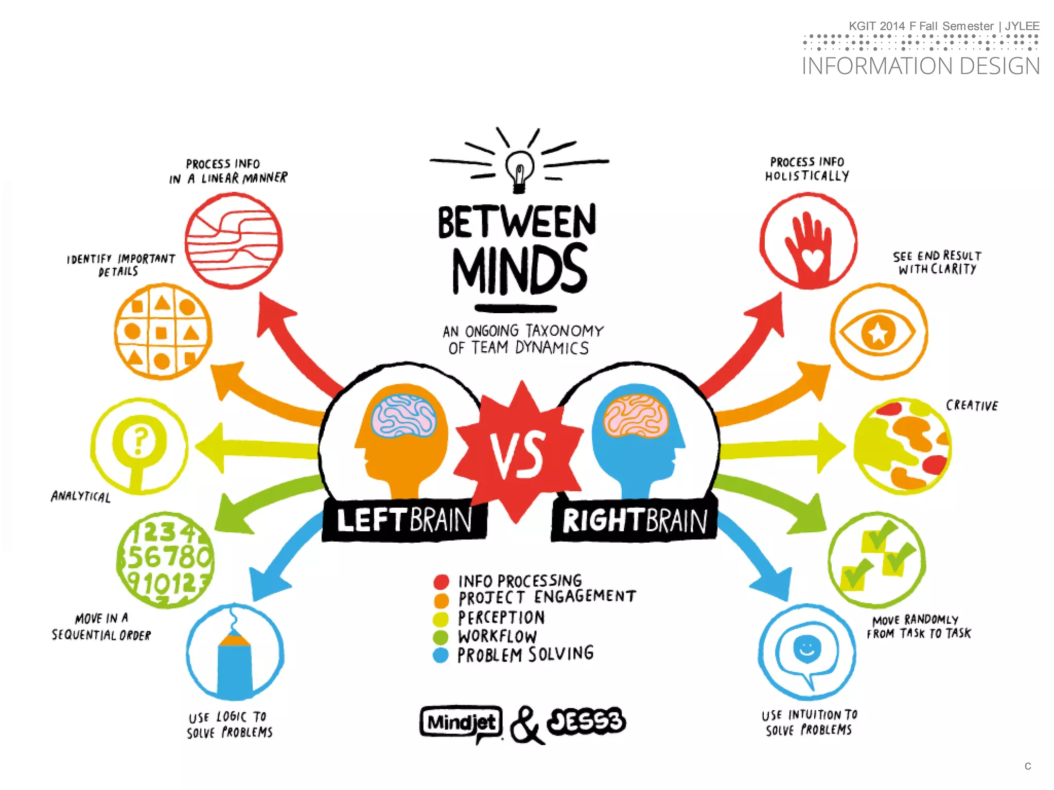 KGIT 2014 F Fall Semester | JYLEE
INFORMATION DESIGN
INFORMATIONDESIGN
http://info.jylee6977.com/tc
KGIT 2014 F Fall Semester | JYLEE
INFORMATION DESIGN
INFORMATIONDESIGN
 