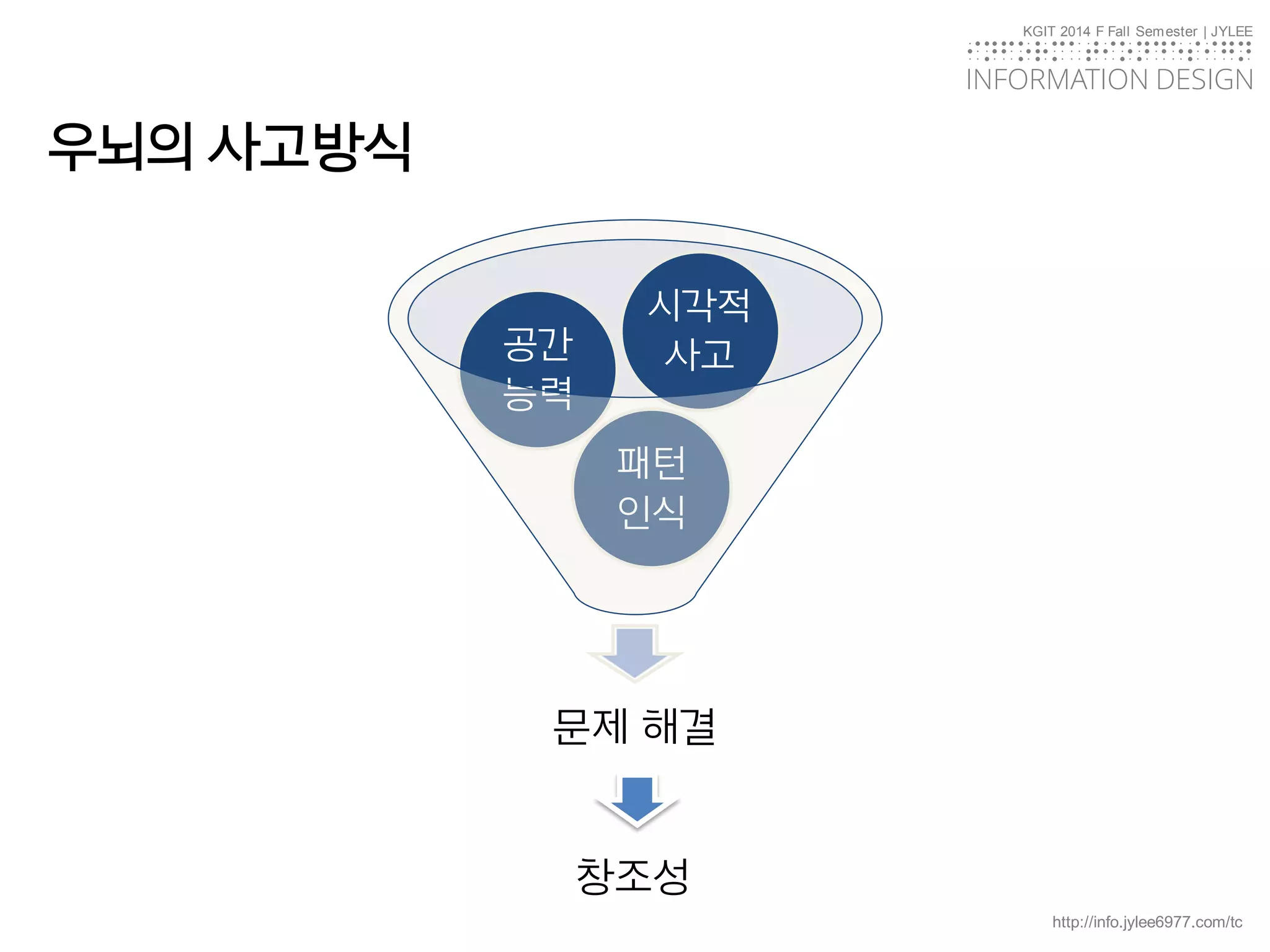 KGIT 2014 F Fall Semester | JYLEE
INFORMATION DESIGN
INFORMATIONDESIGN
http://info.jylee6977.com/tc
문제 해결
패턴
인식
공간
능력
시각적
사고
창조성
우뇌의 사고방식
 
