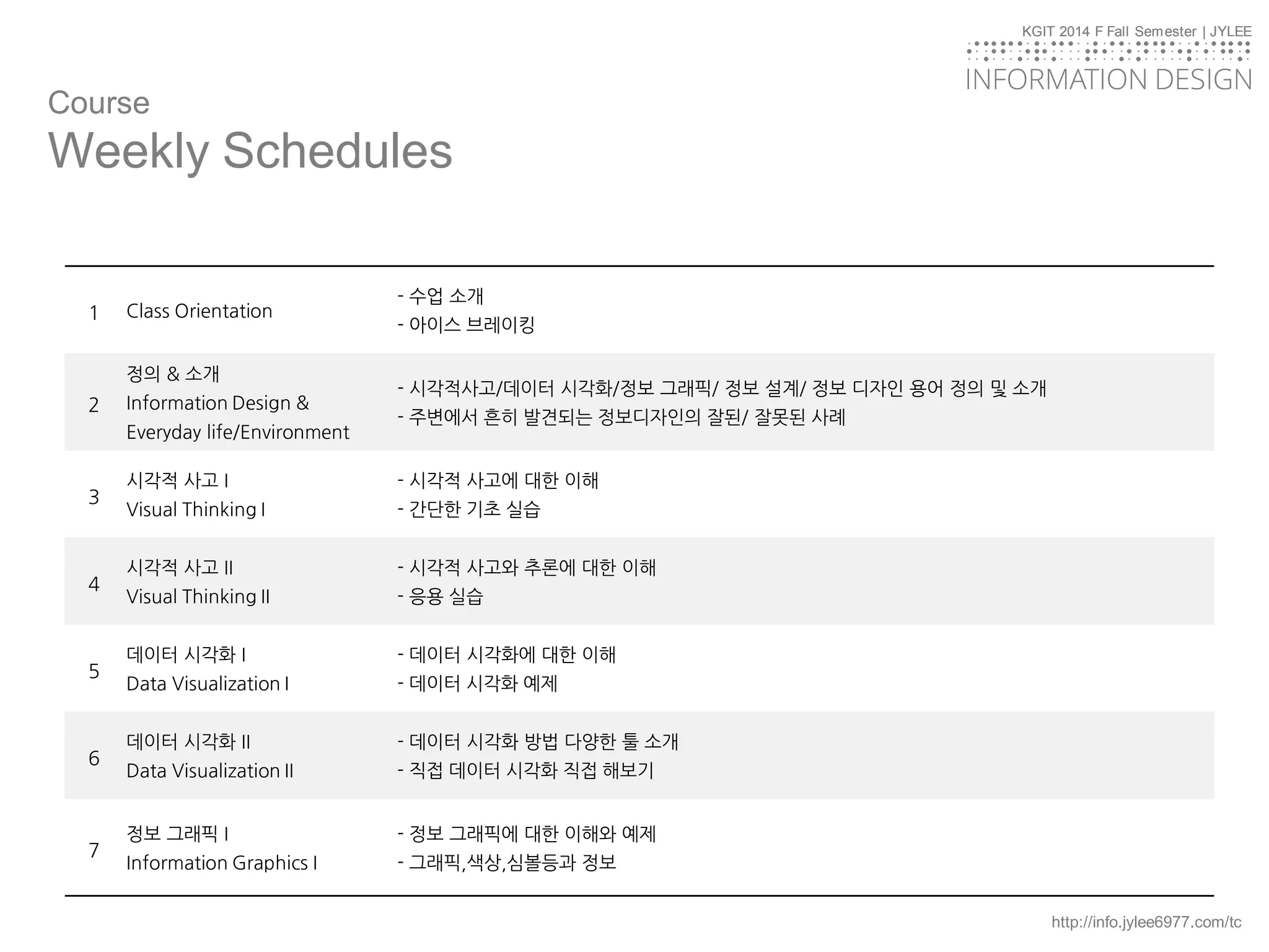 KGIT 2014 F Fall Semester | JYLEE
INFORMATION DESIGN
INFORMATIONDESIGN
http://info.jylee6977.com/tc
KGIT 2014 F Fall Semester | JYLEE
INFORMATION DESIGN
INFORMATIONDESIGN
Course
Weekly Schedules
1 Class Orientation
- 수업 소개
- 아이스 브레이킹
2
정의 & 소개
Information Design &
Everyday life/Environment
- 시각적사고/데이터 시각화/정보 그래픽/ 정보 설계/ 정보 디자인 용어 정의 및 소개
- 주변에서 흔히 발견되는 정보디자인의 잘된/ 잘못된 사례
3
시각적 사고 I
Visual Thinking I
- 시각적 사고에 대한 이해
- 간단한 기초 실습
4
시각적 사고 II
Visual Thinking II
- 시각적 사고와 추론에 대한 이해
- 응용 실습
5
데이터 시각화 I
Data Visualization I
- 데이터 시각화에 대한 이해
- 데이터 시각화 예제
6
데이터 시각화 II
Data Visualization II
- 데이터 시각화 방법 다양한 툴 소개
- 직접 데이터 시각화 직접 해보기
7
정보 그래픽 I
Information Graphics I
- 정보 그래픽에 대한 이해와 예제
- 그래픽,색상,심볼등과 정보
 