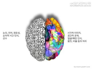 KGIT 2014 F Fall Semester | JYLEE 
INFORMATION DESIGN 
INFORMATIONDESIGN 
http://info2014.jylee6977.com/tc 
시각적이미지, 
공간적관계, 
얼굴/패턴인식, 
몸짓, 비율등의처리 
논리, 언어, 정돈성, 
순차적시간인식, 
산수  
