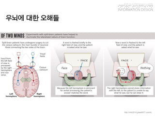 KGIT 2014 F Fall Semester | JYLEE 
INFORMATION DESIGN 
INFORMATIONDESIGN 
http://info2014.jylee6977.com/tc 
우뇌에대한오해들  