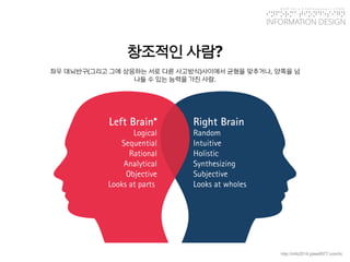 KGIT 2014 F Fall Semester | JYLEE 
INFORMATION DESIGN 
INFORMATIONDESIGN 
http://info2014.jylee6977.com/tc 
좌우대뇌반구(그리고그에상응하는서로다른사고방식)사이에서균형을맞추거나, 양쪽을넘나들수있는능력을가진사람. 
창조적인사람?  
