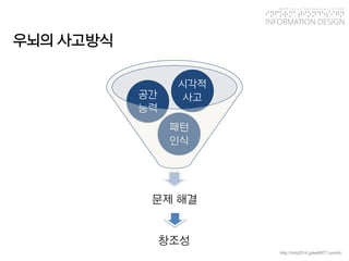 KGIT 2014 F Fall Semester | JYLEE 
INFORMATION DESIGN 
INFORMATIONDESIGN 
http://info2014.jylee6977.com/tc 
문제해결 
패턴인식 
공간능력 
시각적사고 
창조성 
우뇌의사고방식  
