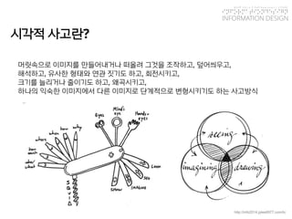 KGIT 2014 F Fall Semester | JYLEE 
INFORMATION DESIGN 
INFORMATIONDESIGN 
http://info2014.jylee6977.com/tc 
시각적사고란? 
머릿속으로이미지를만들어내거나떠올려그것을조작하고, 덮어씌우고, 
해석하고, 유사한형태와연관짓기도하고, 회전시키고, 
크기를늘리거나줄이기도하고, 왜곡시키고, 
하나의익숙한이미지에서다른이미지로단계적으로변형시키기도하는사고방식  