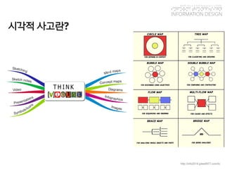 KGIT 2014 F Fall Semester | JYLEE 
INFORMATION DESIGN 
INFORMATIONDESIGN 
http://info2014.jylee6977.com/tc 
시각적사고란?  