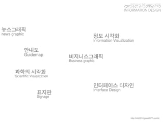 KGIT 2014 F Fall Semester | JYLEE 
INFORMATION DESIGN 
INFORMATIONDESIGN 
http://info2014.jylee6977.com/tc 
뉴스그래픽 
news graphic 
비지니스그래픽 
Business graphic 
과학의시각화 
ScientificVisualization 
정보시각화 
Information Visualization 
인터페이스디자인 
Interface Design 
표지판 
Signage 
안내도 
Guidemap  