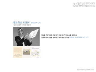 KGIT 2014 F Fall Semester | JYLEE 
INFORMATION DESIGN 
INFORMATIONDESIGN 
http://info2014.jylee6977.com/tc 
에드워드터프티Edward R.Tufte 
| 정보그래픽디자인전문가 
정보를객관적으로전달하기위해장식적인요소를배제하고 
정보자체의전달을중시해그해석을돕기위한최소한의그래픽요소의사용강조  