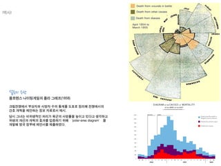 KGIT 2014 F Fall Semester | JYLEE 
INFORMATION DESIGN 
INFORMATIONDESIGN 
http://info2014.jylee6977.com/tc 
설득의수단 
플로렌스나이팅게일의폴라그래프(1858) 
크림전쟁에서부상자와사망자수의통계를도표로정리해전쟁에서의 
간호개혁을제안하는정보자료로서제시. 
당시그녀는비위생적인처리가육군의사망률을높이고있다고생각하고위생의개선과개혁의효과를입증하기위해‘polar-area diagram’ 을개발해영국정부에제안서를제출하였다. 
|역사|  