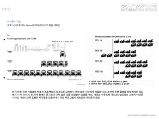 KGIT 2014 F Fall Semester | JYLEE 
INFORMATION DESIGN 
INFORMATIONDESIGN 
http://info2014.jylee6977.com/tc 
빈시민을위한사회경제박물관프로젝트의일환으로교육받지못한많은시민에게복잡한사회경제에관한정보를전달하려는의도에서시작.이미지한개가천개의문자보다더욱많은것을전달할수있음을확신,게르트아른츠와아이소타입이라는그래픽아이콘디자인.내러티브적표현의시각물을만들어내기위한픽토그램의세트로써아이콘의원형 
|역사| 
아이콘의시초 
오토노이라트Otto Neurath(1924)의아이소타입디자인  