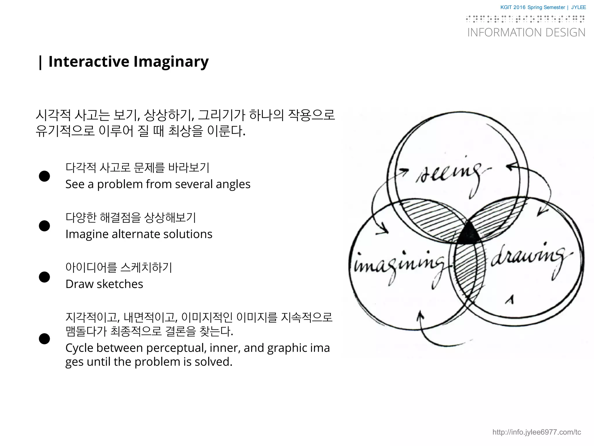 KGIT 2016 Spring Semester | JYLEE
INFORMATION DESIGN
INFORMATIONDESIGN
http://info.jylee6977.com/tc
| Interactive Imaginary
시각적 사고는 보기, 상상하기, 그리기가 하나의 작용으로
유기적으로 이루어 질 때 최상을 이룬다.
다각적 사고로 문제를 바라보기
See a problem from several angles
다양한 해결점을 상상해보기
Imagine alternate solutions
아이디어를 스케치하기
Draw sketches
지각적이고, 내면적이고, 이미지적인 이미지를 지속적으로
맴돌다가 최종적으로 결론을 찾는다.
Cycle between perceptual, inner, and graphic ima
ges until the problem is solved.
 