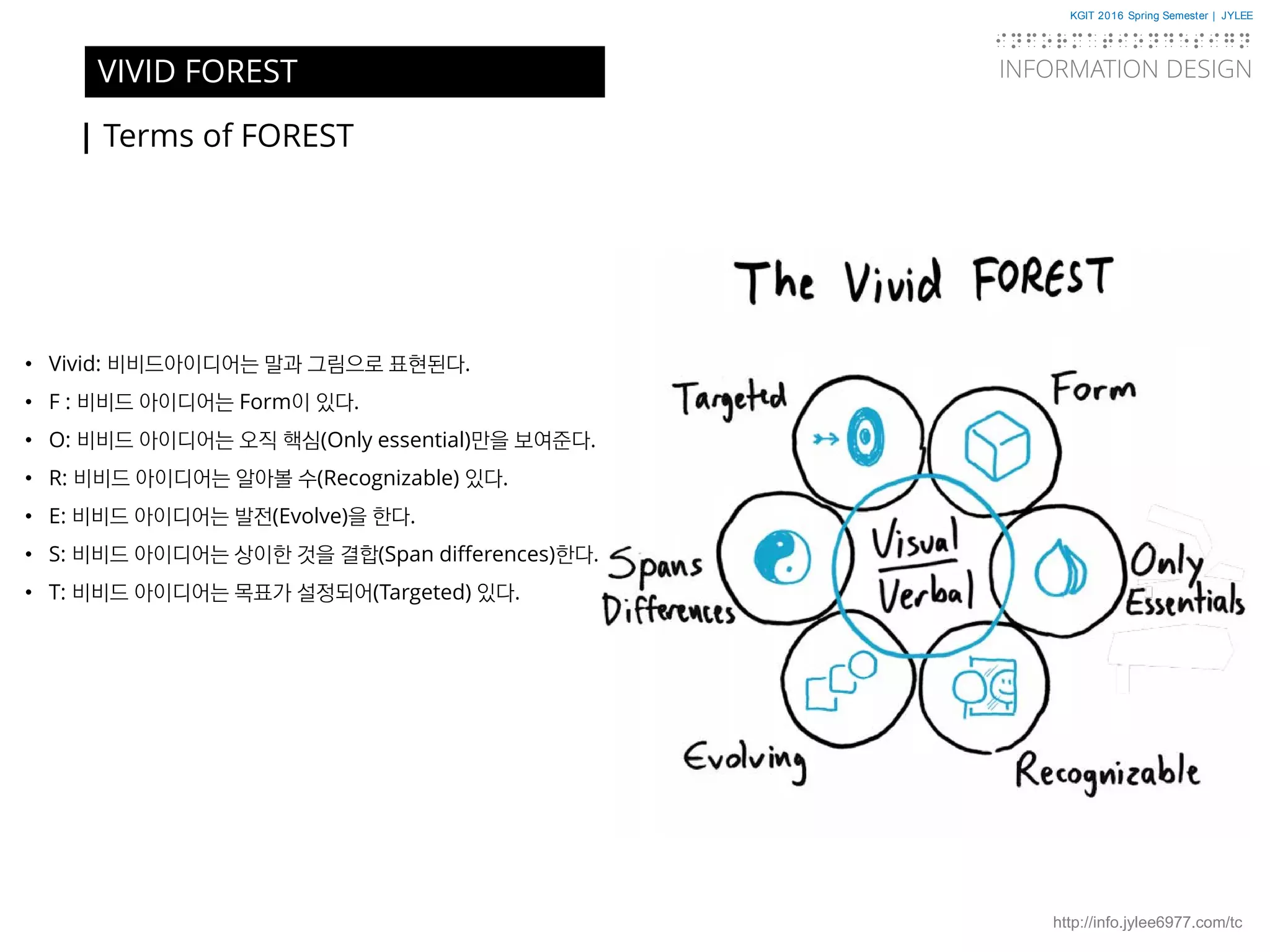 KGIT 2016 Spring Semester | JYLEE
INFORMATION DESIGN
INFORMATIONDESIGN
http://info.jylee6977.com/tc
| Terms of FOREST
VIVID FOREST
• Vivid: 비비드아이디어는 말과 그림으로 표현된다.
• F : 비비드 아이디어는 Form이 있다.
• O: 비비드 아이디어는 오직 핵심(Only essential)만을 보여준다.
• R: 비비드 아이디어는 알아볼 수(Recognizable) 있다.
• E: 비비드 아이디어는 발전(Evolve)을 한다.
• S: 비비드 아이디어는 상이한 것을 결합(Span differences)한다.
• T: 비비드 아이디어는 목표가 설정되어(Targeted) 있다.
 