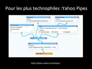 Blogs (?) http://grangeblanche.com/ http://delicious.com/lawrencepassmore/blogsmédicaux 