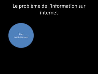 Recommandations médicales Sites institutionnels: HAS AFFSAPS Sociétés savantes (SFC, ESC, ACC, AHA…) 