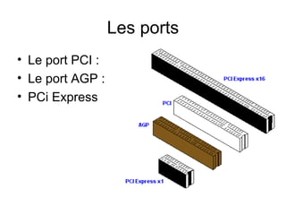 Les ports
• Le port PCI :
• Le port AGP :
• PCi Express

 