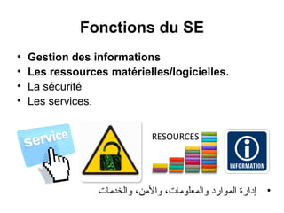 Fonctions du SE
•
•
•
•

Gestion des informations
Les ressources matérielles/logicielles.
La sécurité
Les services.

‫• إدارة الموارد اوالمعلومات، اوالمن، اوالخدمات‬

 