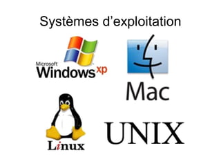 Systèmes d’exploitation

 