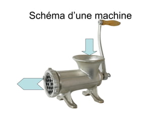 Schéma d’une machine

 
