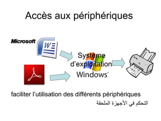Accès aux périphériques

Système
d’exploitation

faciliter l’utilisation des différents périphériques
‫التحكم في الجهزة الملحقة‬

 