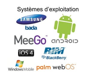 Systèmes d’exploitation

 