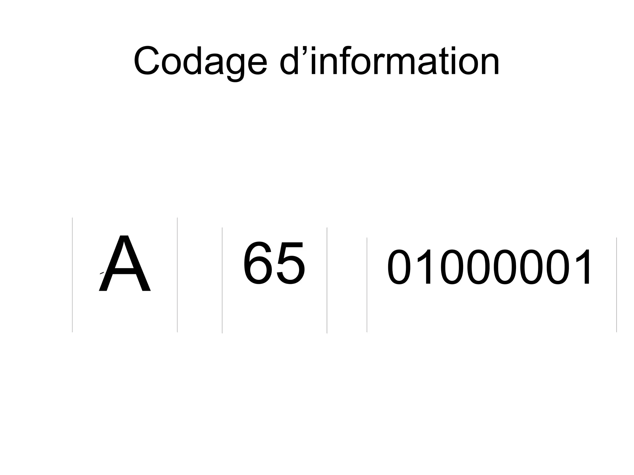 Codage d’information

A
َ

65

01000001

 
