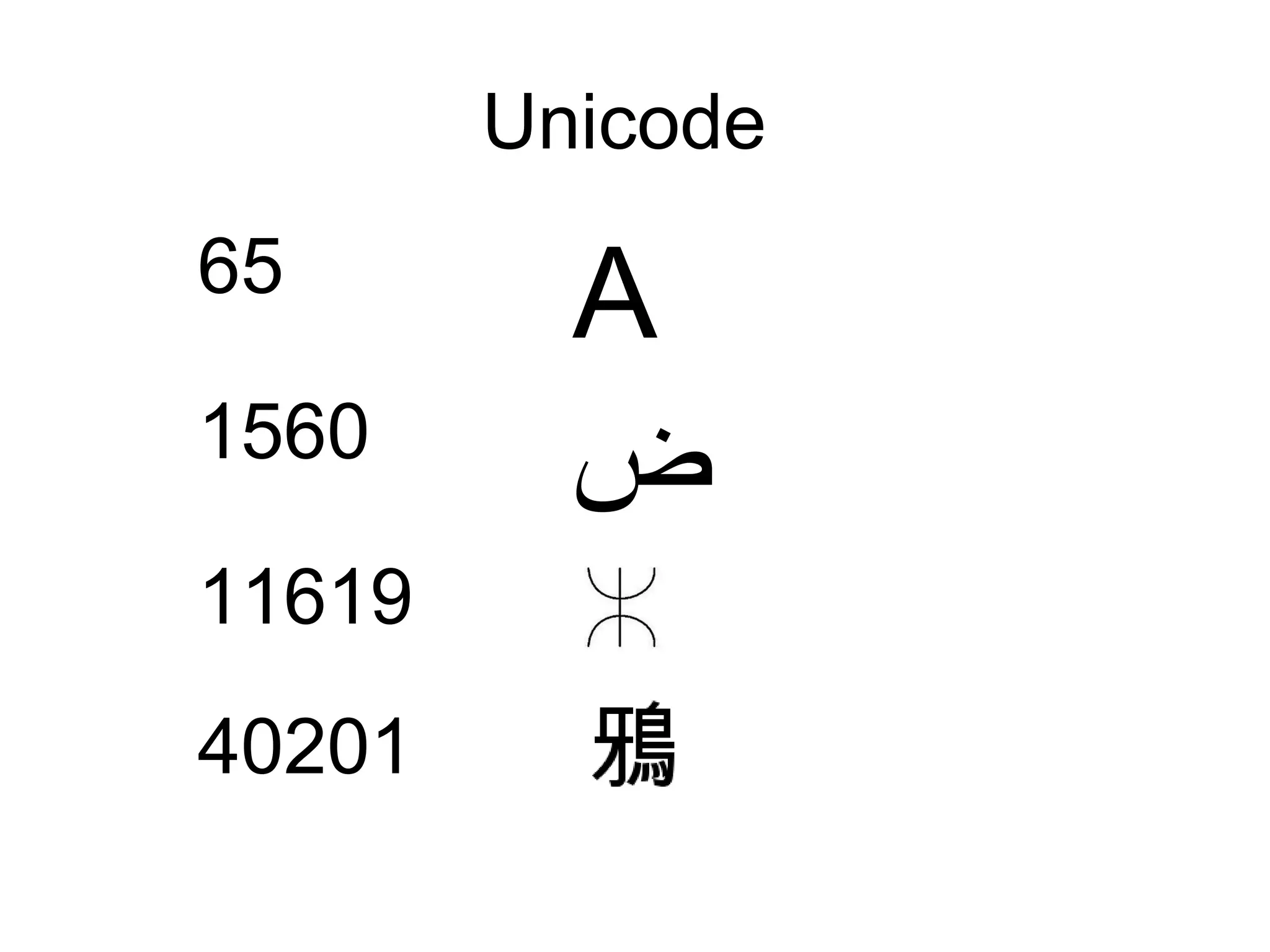 Unicode
65
1560
11619
40201

A
‫ض‬

 