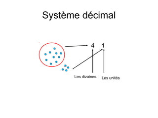 Système décimal
4

Les dizaines

1

Les unités

 