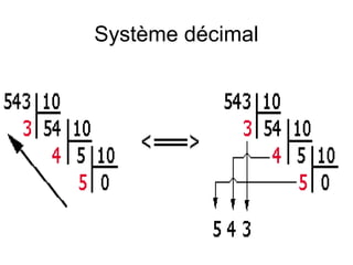 Système décimal

 
