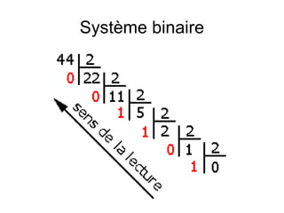 Système binaire

 