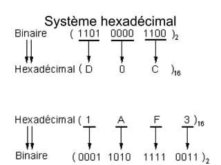 Système hexadécimal

 