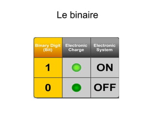 Le binaire

 
