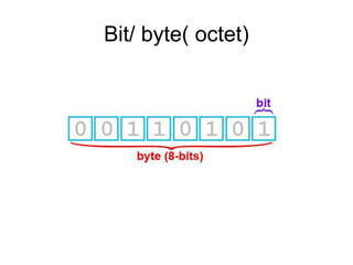Bit/ byte( octet)

 