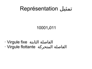 Représentation ‫تمثيل‬
10001٫011
• Virgule fixe ‫الثابتة‬ ‫الفاصلة‬
• Virgule flottante ‫المتحركة‬ ‫الفاصلة‬
 