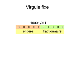 Virgule fixe
10001٫011
1 0 0 0 1 0 1 1 0 0
entière fractionnaire
 