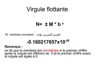 Virgule flottante
N= ± M * b e
M : mantisse normalisé , ‫ودحد‬‫و‬ ‫م‬ ‫العشري‬ ‫القسم‬
-0.160217657x10-20
Remarque :
on dit que la mantisse est normalisée si le premier chiffre
après la virgule est différent de 0 et le premier chiffre avant
la virgule est égale à 0.
 