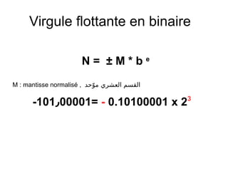 Virgule flottante en binaire
N = ± M * b e
M : mantisse normalisé , ‫ودحد‬‫و‬ ‫م‬ ‫العشري‬ ‫القسم‬
-101٫00001= - 0.10100001 x 23
 