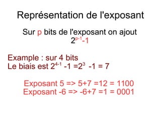 Représentation de l'exposant
Sur p bits de l'exposant on ajout
2p-1
-1
Example : sur 4 bits
Le biais est 24-1
-1 =23
-1 = 7
Exposant 5 = 5+7 =12 = 1100
Exposant -6 = -6+7 =1 = 0001
 