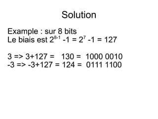 Solution
Example : sur 8 bits
Le biais est 28-1
-1 = 27
-1 = 127
3 = 3+127 = 130 = 1000 0010
-3 = -3+127 = 124 = 0111 1100
 