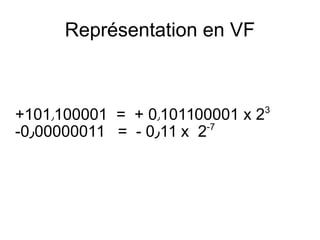 Représentation en VF
+101٫100001 = + 0٫101100001 x 23
-0٫00000011 = - 0٫11 x 2-7
 
