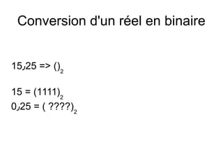 Conversion d'un réel en binaire
15٫25 => ()2
15 = (1111)2
0٫25 = ( ????)2
 