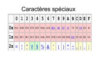 Caractères spéciaux
 
