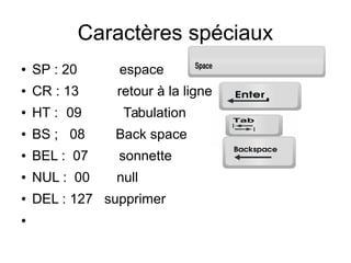 Caractères spéciaux
● SP : 20 espace
● CR : 13 retour à la ligne
● HT : 09 Tabulation
● BS ; 08 Back space
● BEL : 07 sonnette
● NUL : 00 null
● DEL : 127 supprimer
●
 
