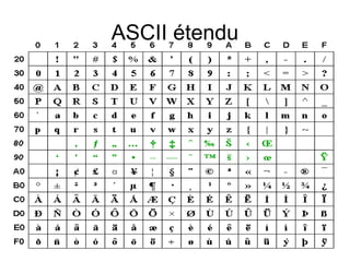 ASCII étendu
 