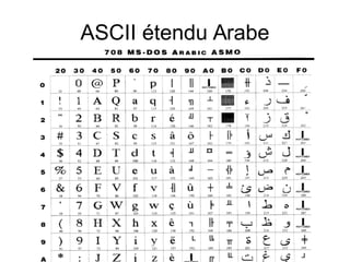 ASCII étendu Arabe
 