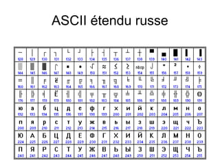 ASCII étendu russe
 